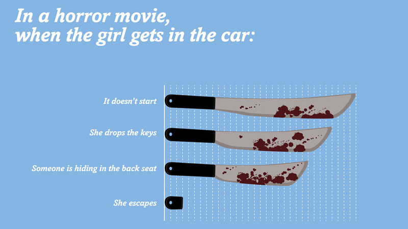 Illustration for article titled Sexist Hollywood Movie Clichés Look Much Prettier In Well-Designed Chart Form